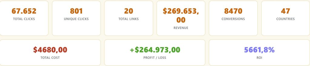 WP Conversion Tracker — Stop Paying $97/Month